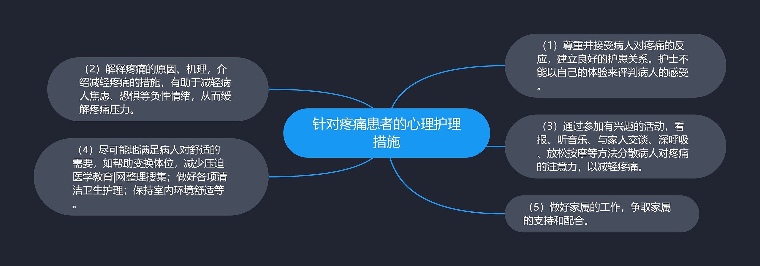 针对疼痛患者的心理护理措施 针对疼痛患者的心理护理措施