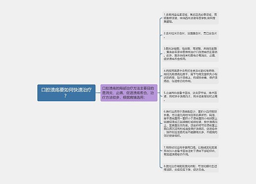 口腔溃疡要如何快速治疗？