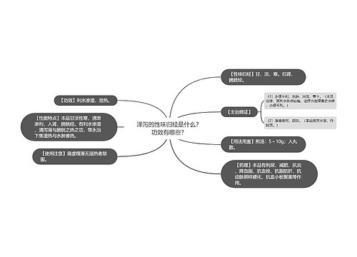 泽泻的性味归经是什么？功效有哪些？