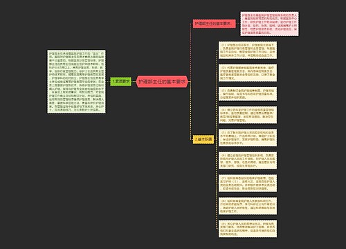护理部主任的基本要求