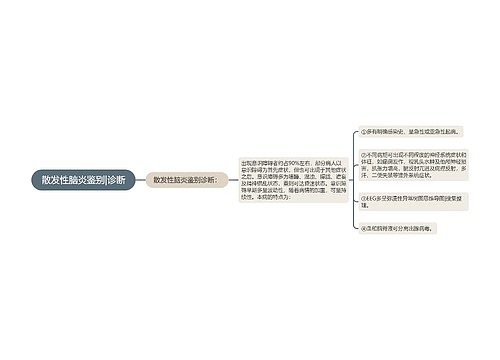 散发性脑炎鉴别|诊断