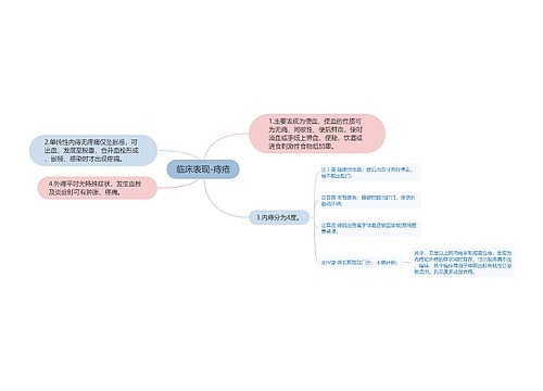 临床表现-痔疮