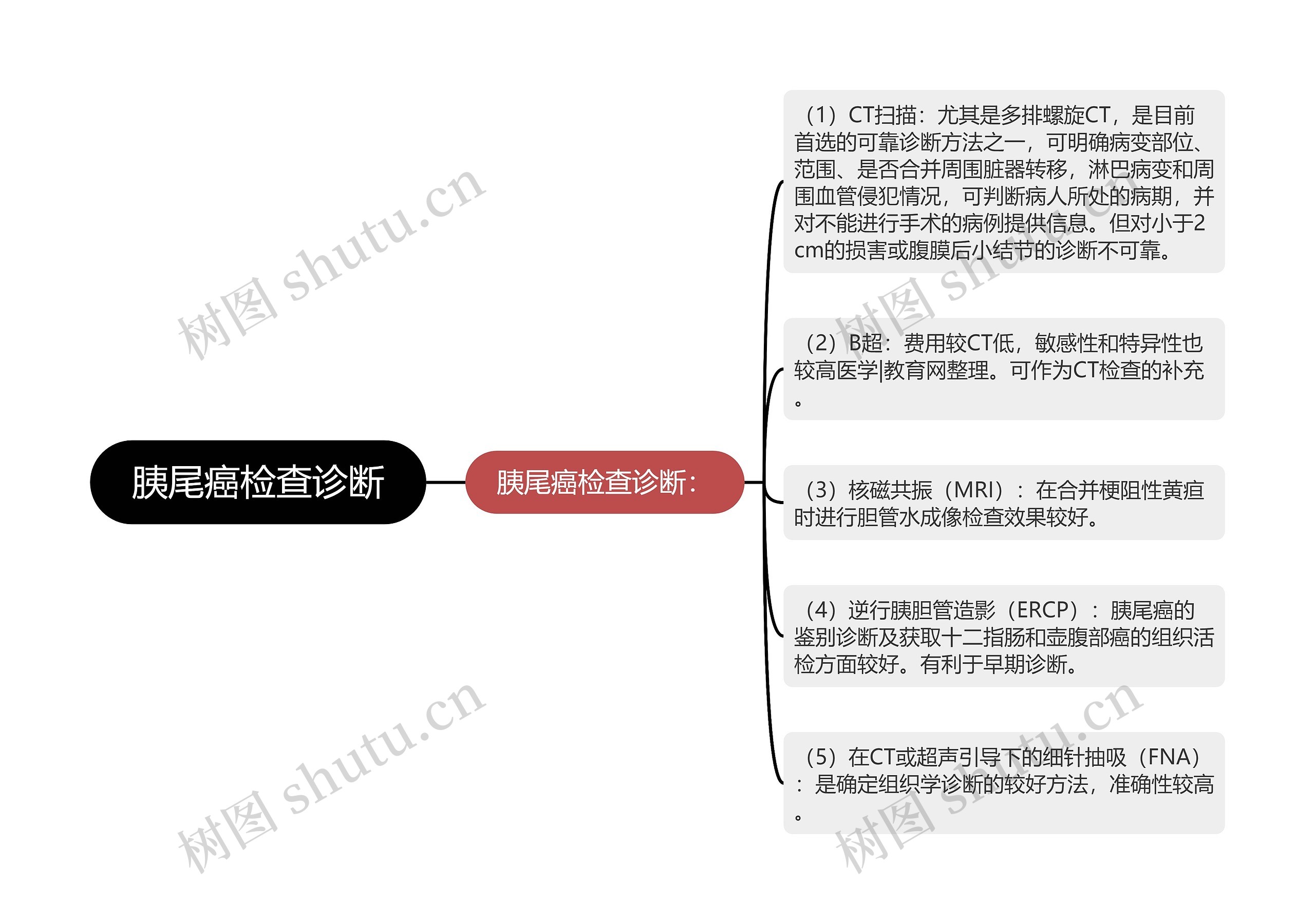 胰尾癌检查诊断思维导图