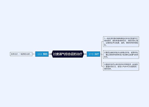 过度通气综合征的治疗