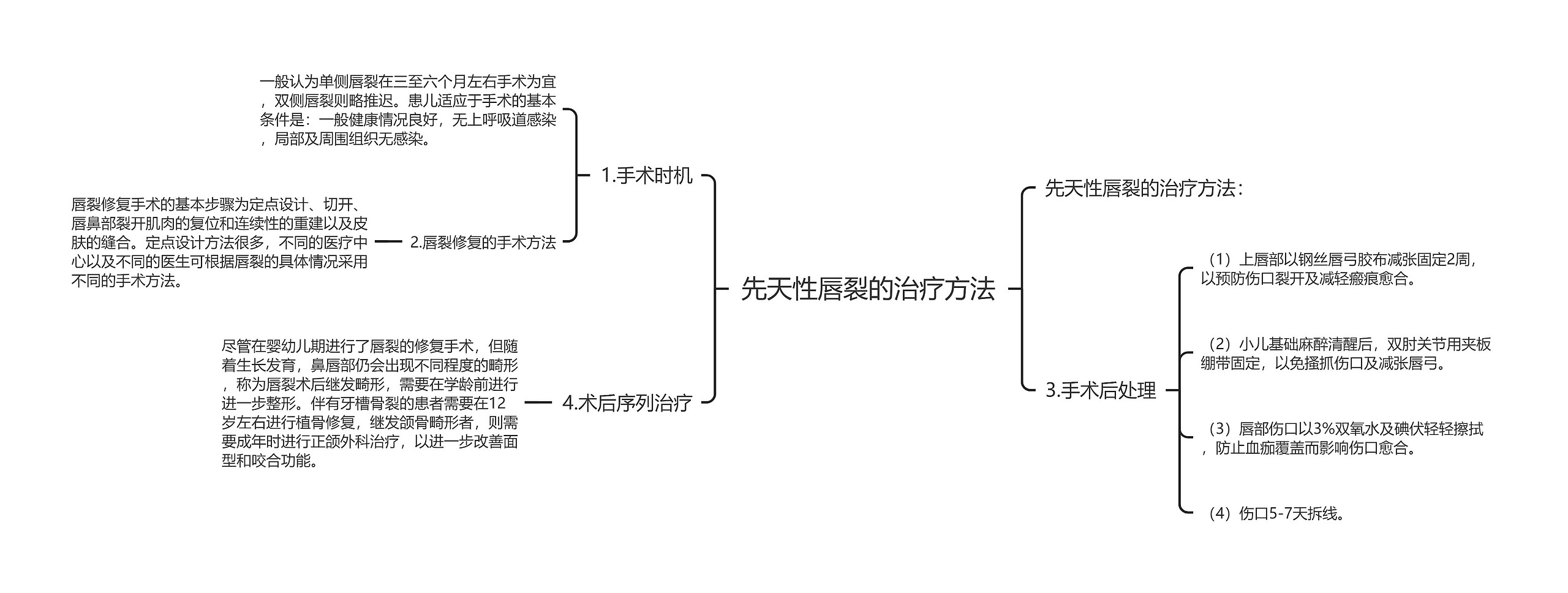 先天性唇裂的治疗方法