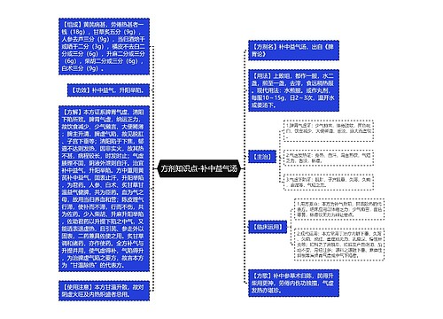 方剂知识点-补中益气汤