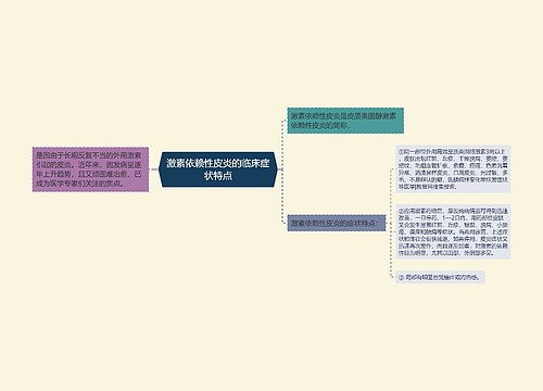 激素依赖性皮炎的临床症状特点