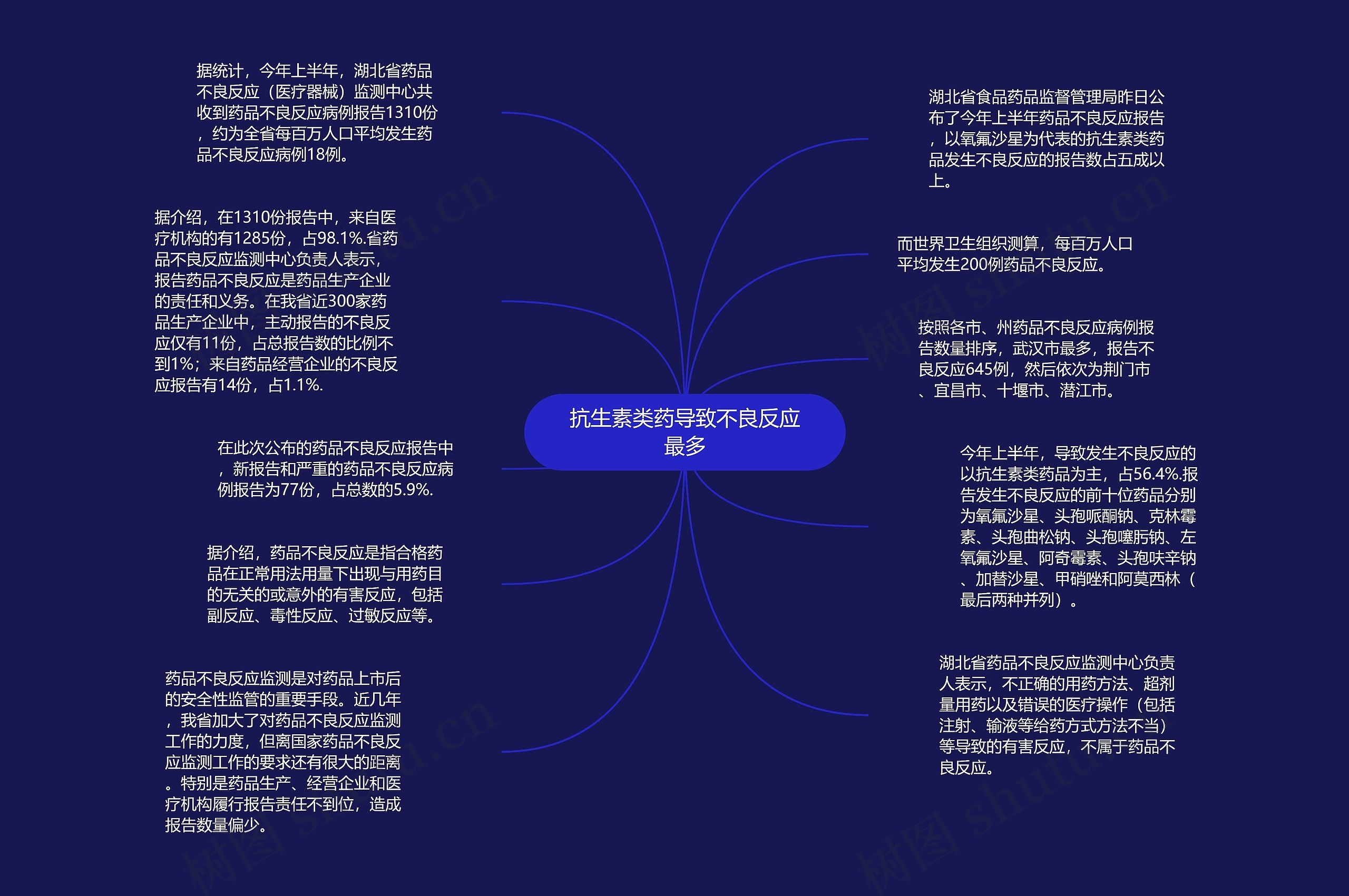 抗生素类药导致不良反应最多