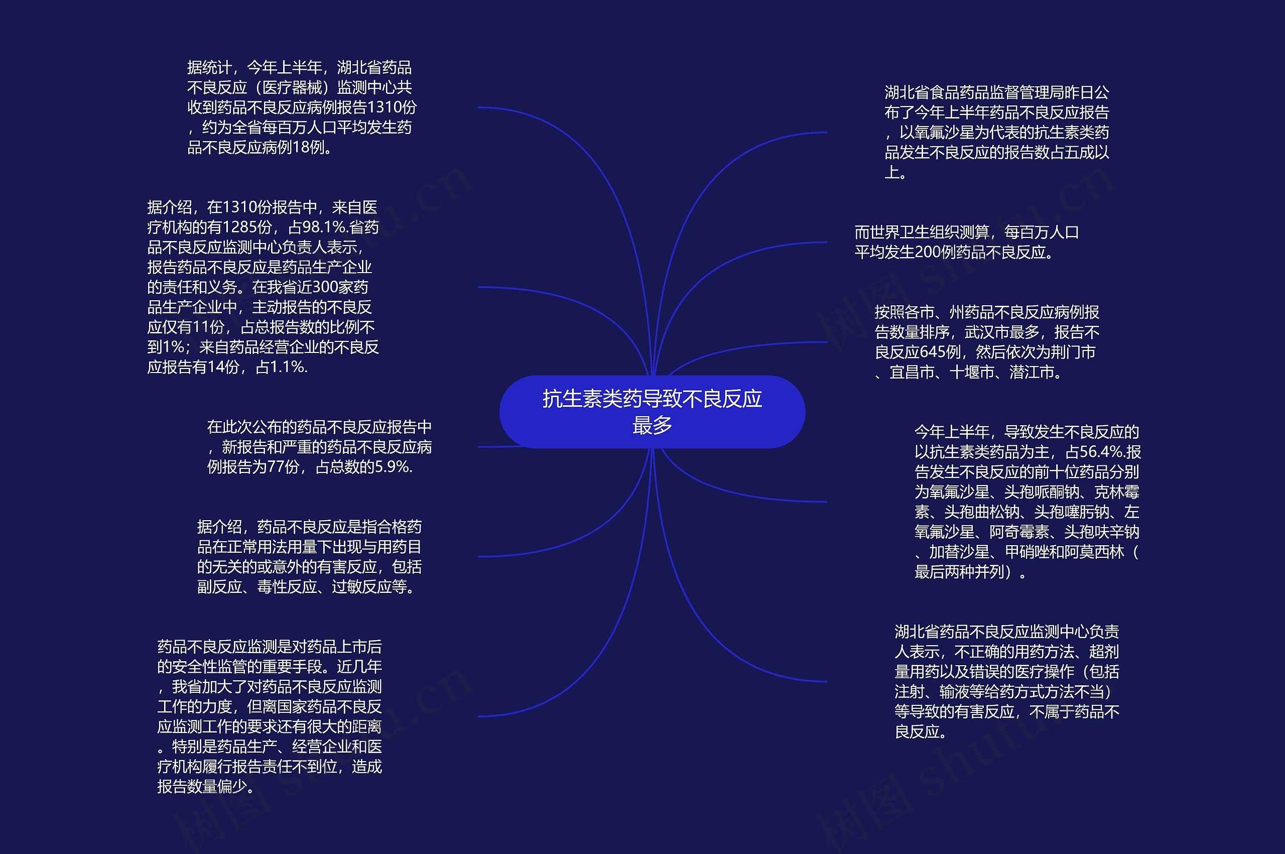 抗生素类药导致不良反应最多思维导图