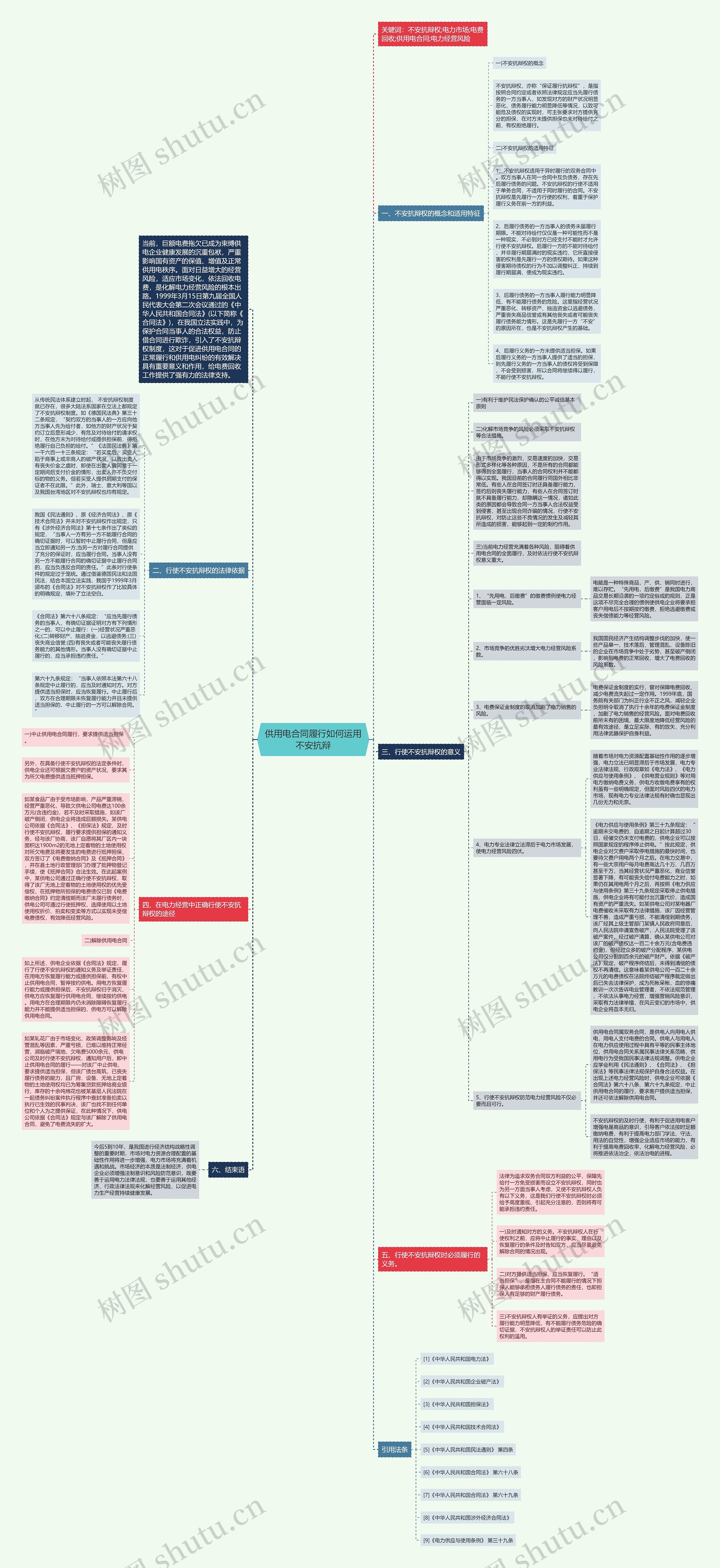 供用电合同履行如何运用不安抗辩思维导图