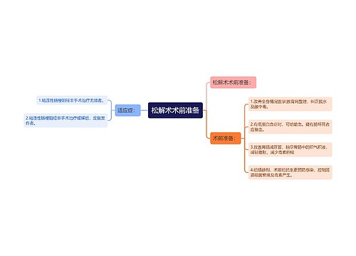 松解术术前准备