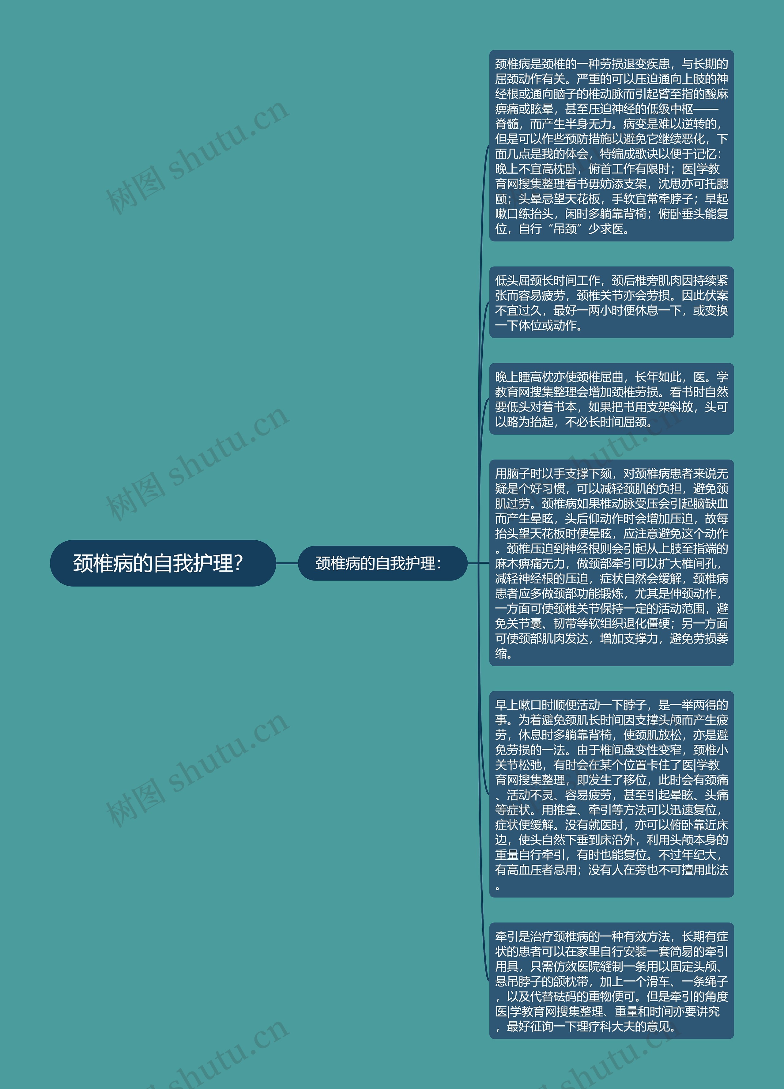 颈椎病的自我护理？