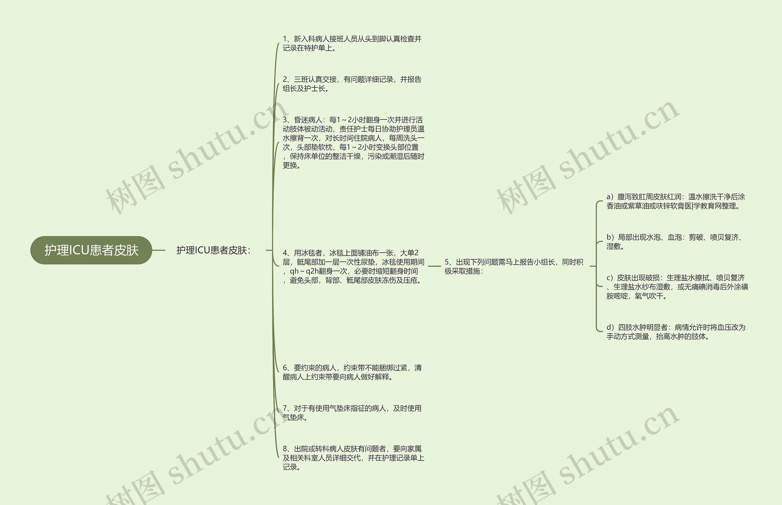 护理ICU患者皮肤思维导图
