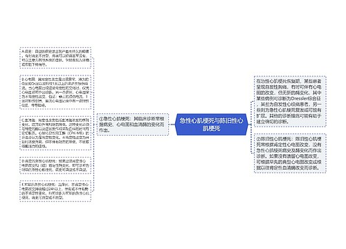 急性心肌梗死与陈旧性心肌梗死