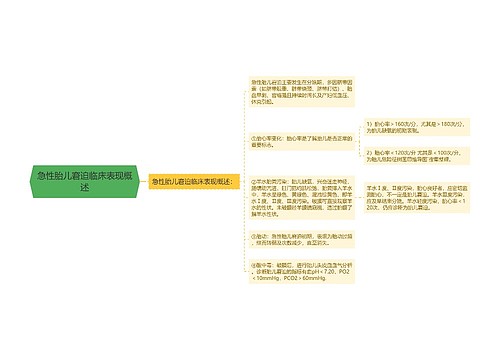 急性胎儿窘迫临床表现概述