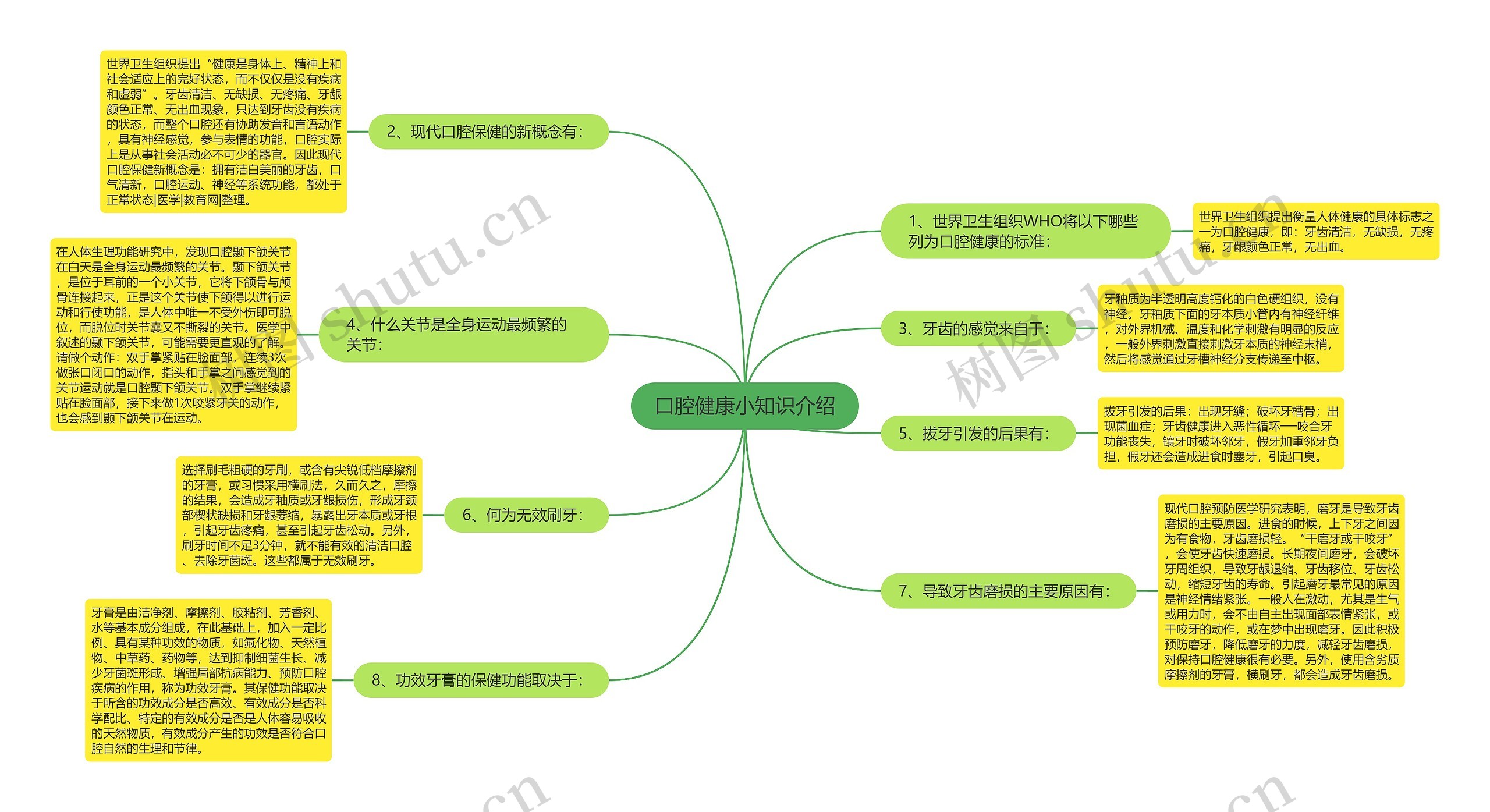 口腔健康小知识介绍 口腔健康小知识介绍