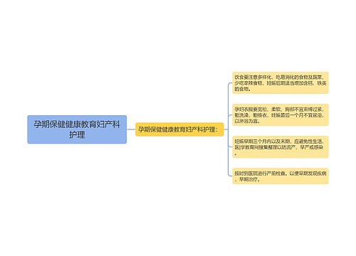 孕期保健健康教育妇产科护理