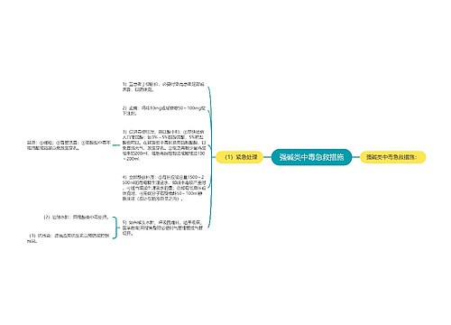 强碱类中毒急救措施