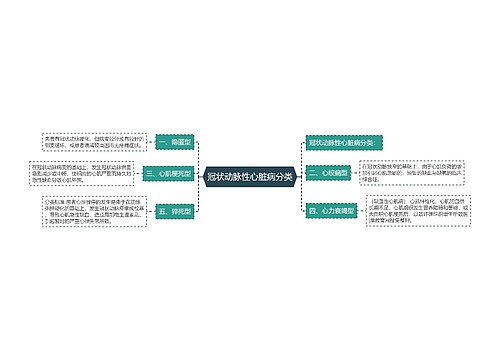 冠状动脉性心脏病分类