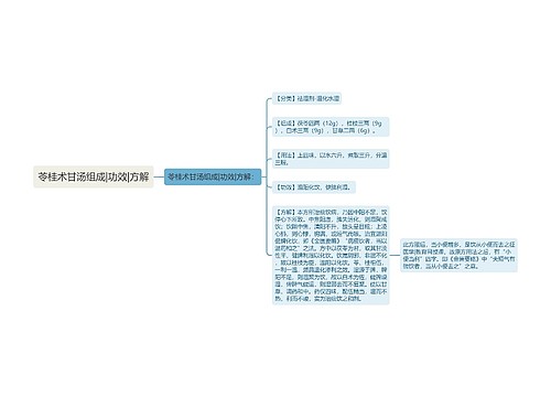 苓桂术甘汤组成|功效|方解