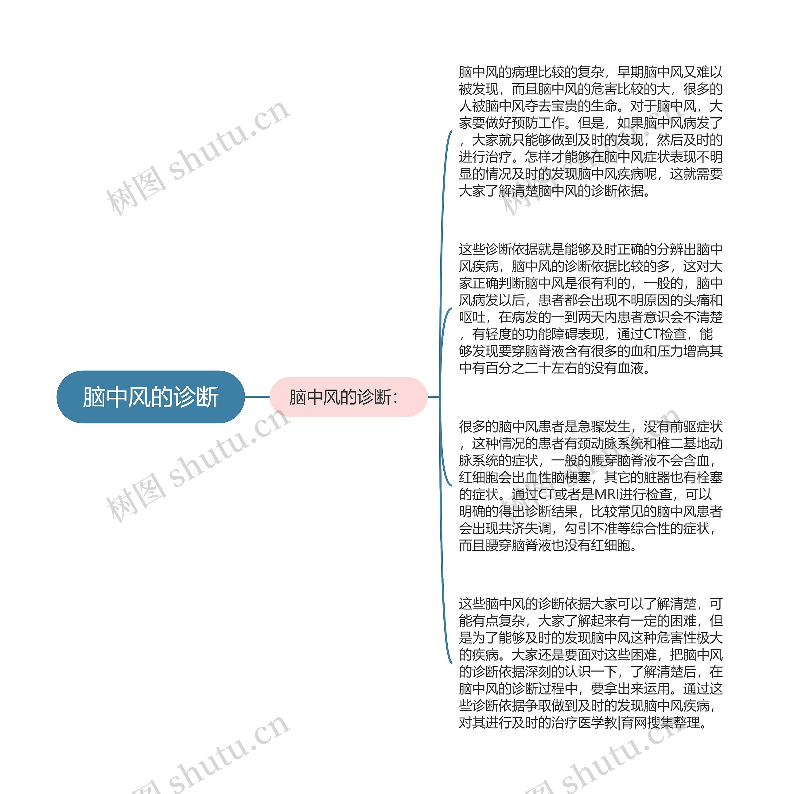 脑中风的诊断