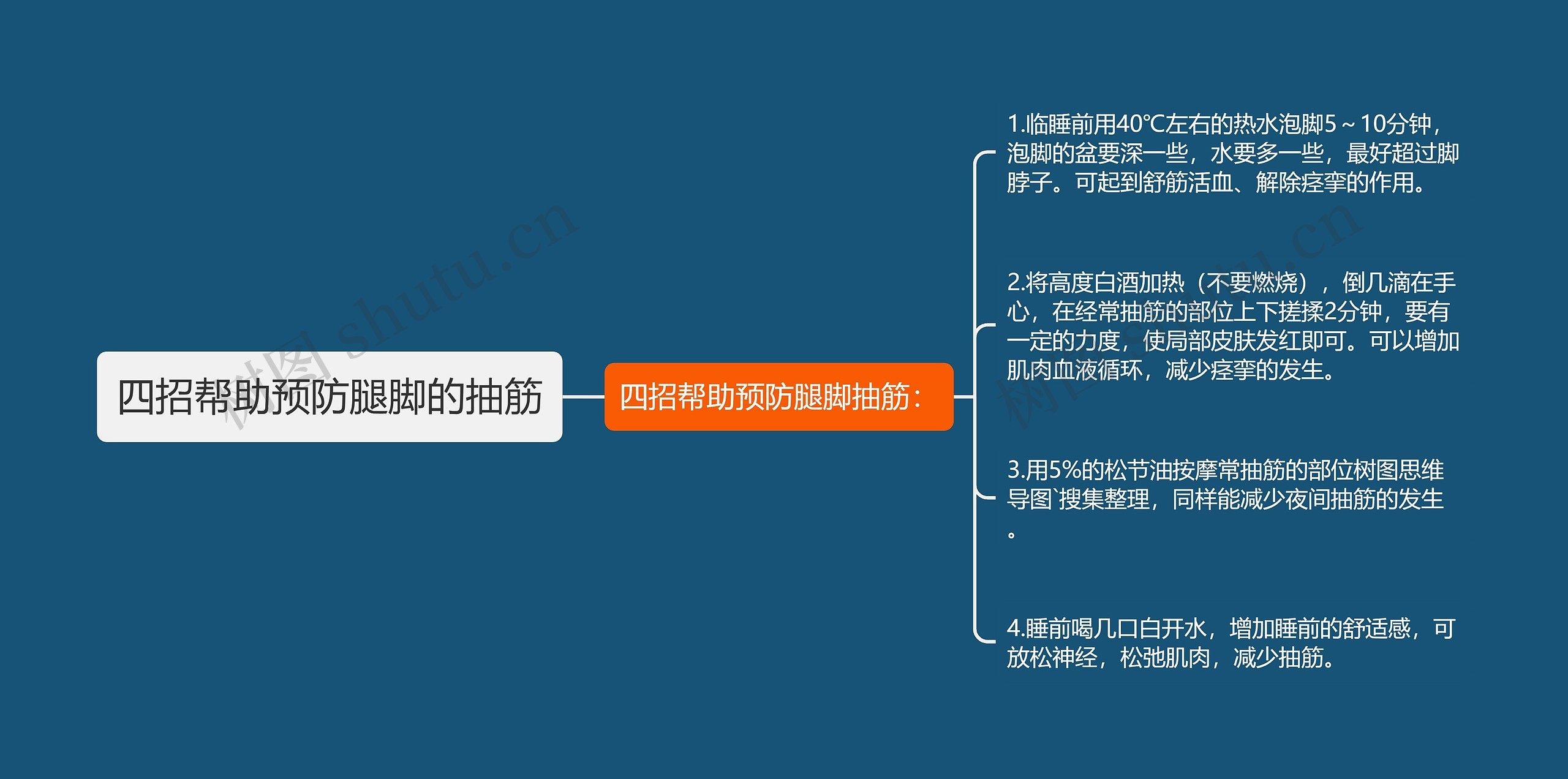 四招帮助预防腿脚的抽筋思维导图