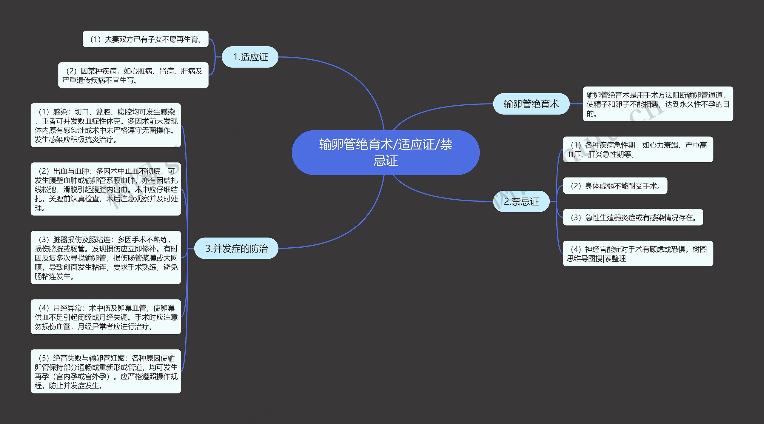 输卵管绝育术/适应证/禁忌证