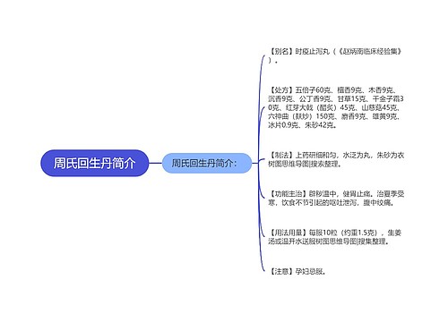 周氏回生丹简介