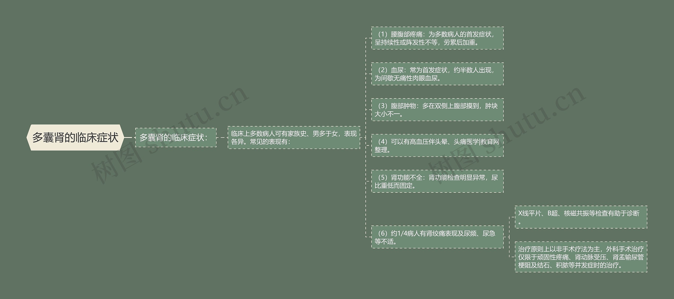 多囊肾的临床症状 多囊肾的临床症状