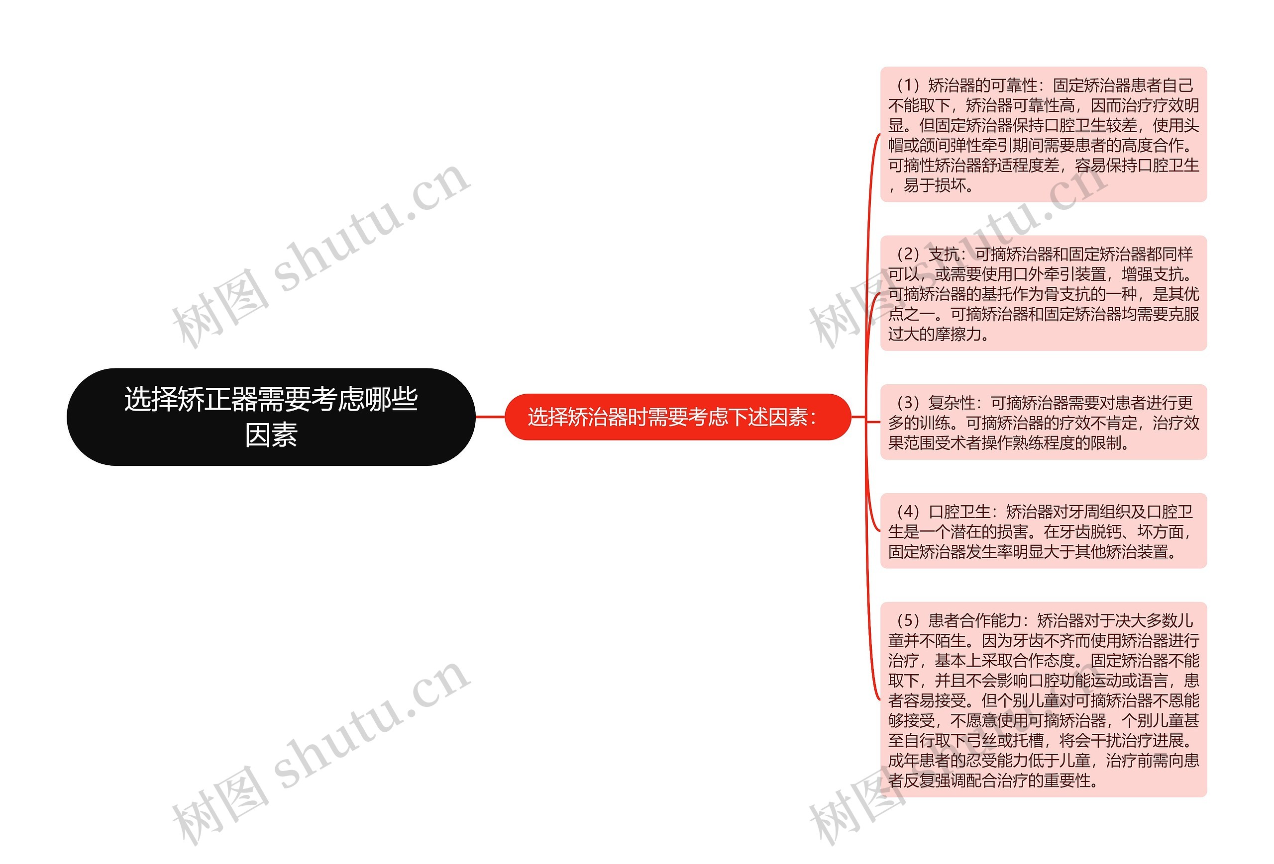 选择矫正器需要考虑哪些因素