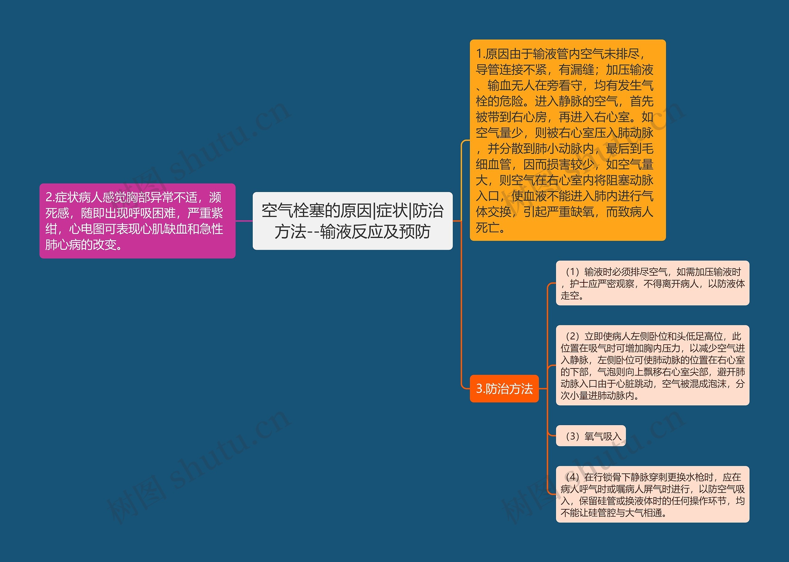 空气栓塞的原因|症状|防治方法--输液反应及预防