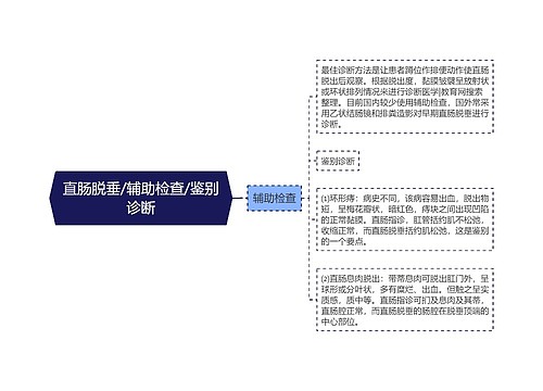 直肠脱垂/辅助检查/鉴别诊断