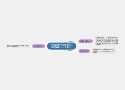 针对剖宫产术后患者的心理护理有什么注意事项？