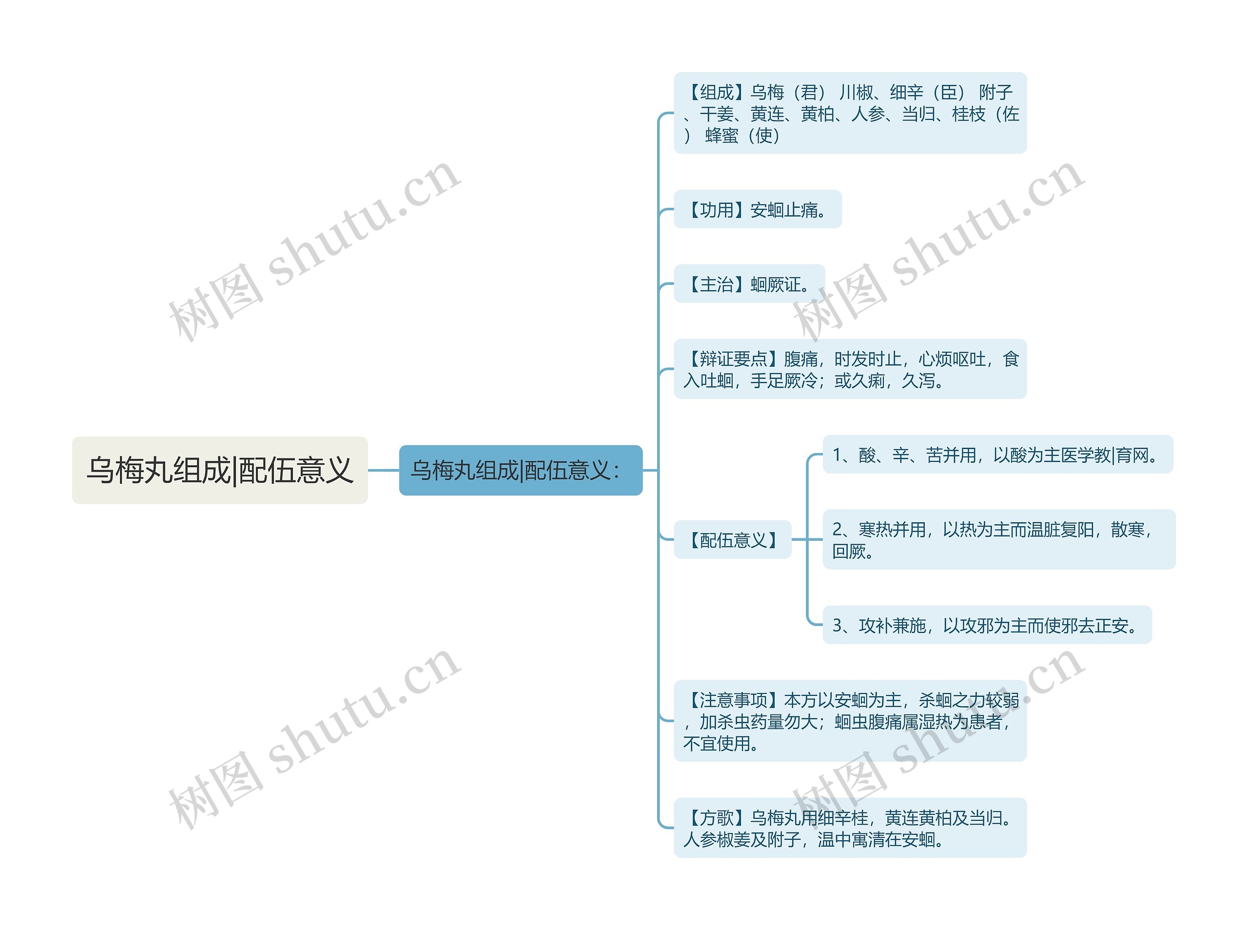 乌梅丸组成|配伍意义