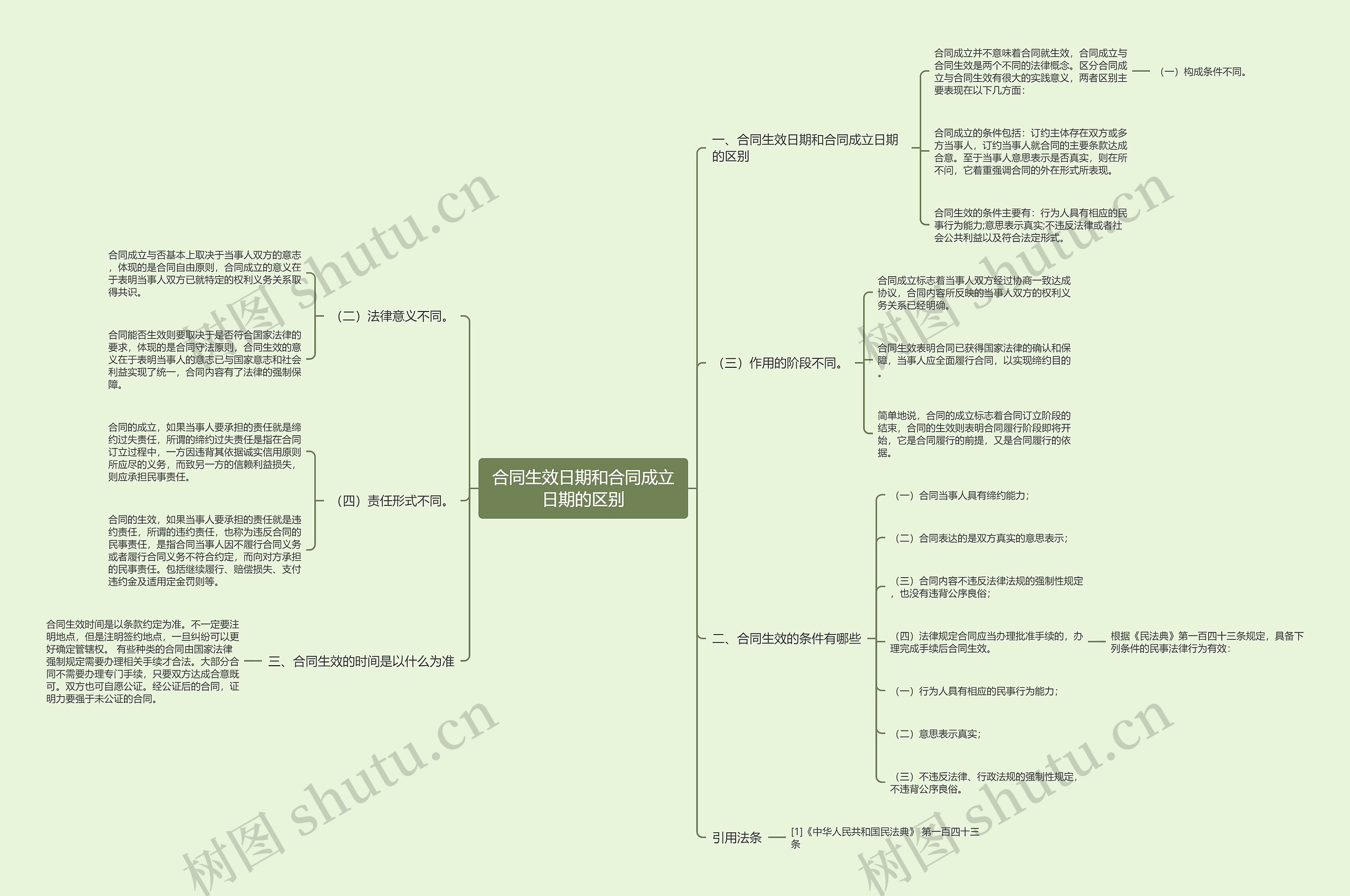 合同生效日期和合同成立日期的区别 合同生效日期和合同成立日期的区别