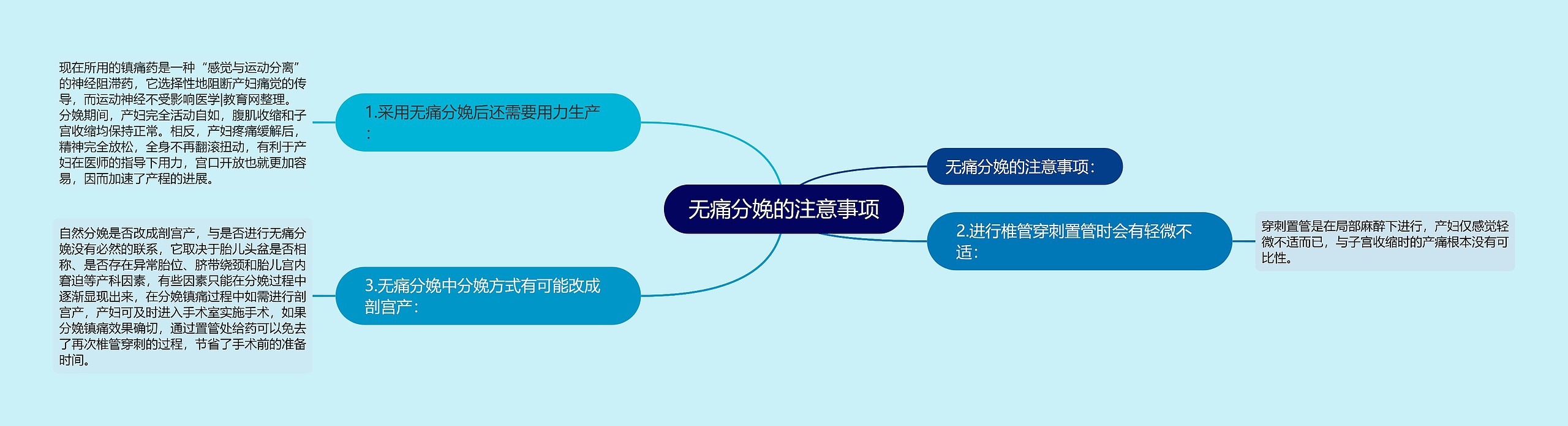无痛分娩的注意事项 无痛分娩的注意事项