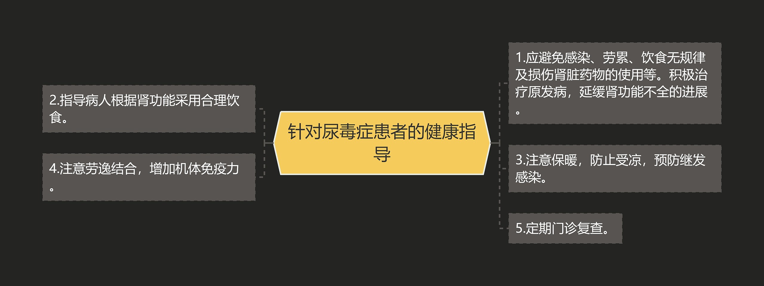 针对尿毒症患者的健康指导 针对尿毒症患者的健康指导