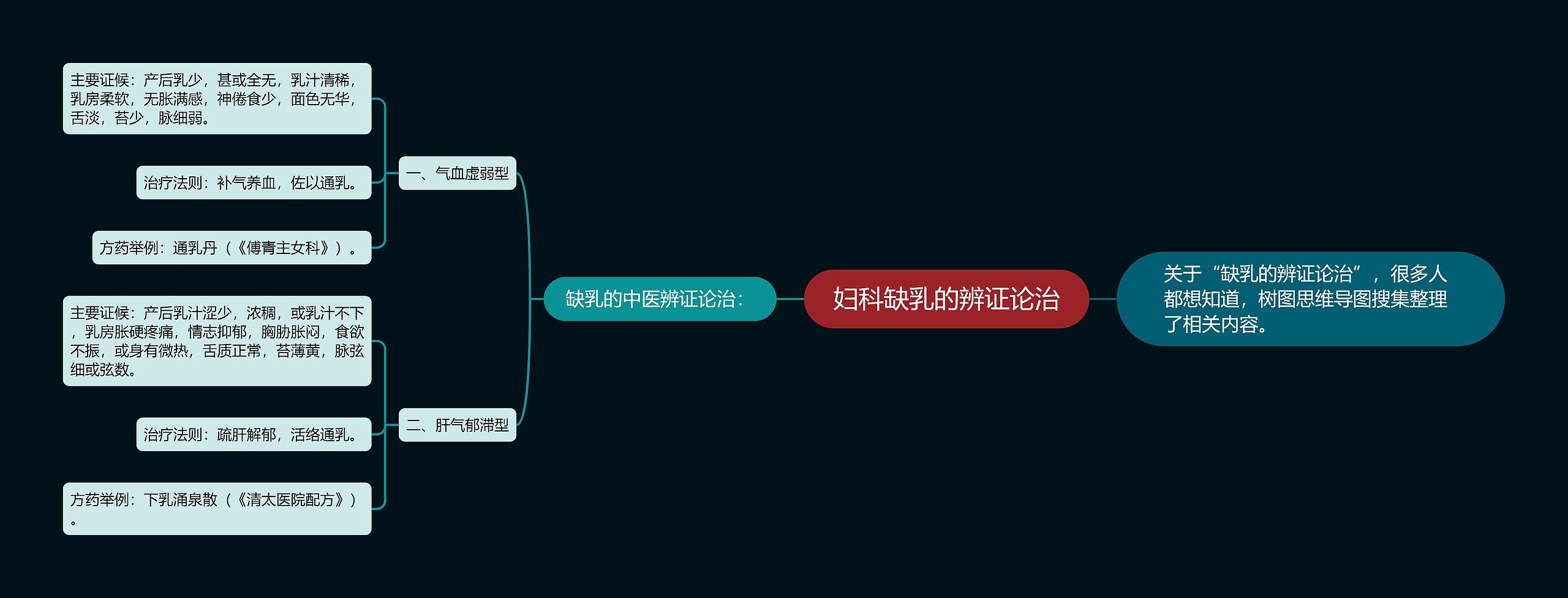 妇科缺乳的辨证论治 妇科缺乳的辨证论治