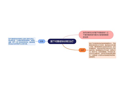 颞下间隙感染诊断|治疗