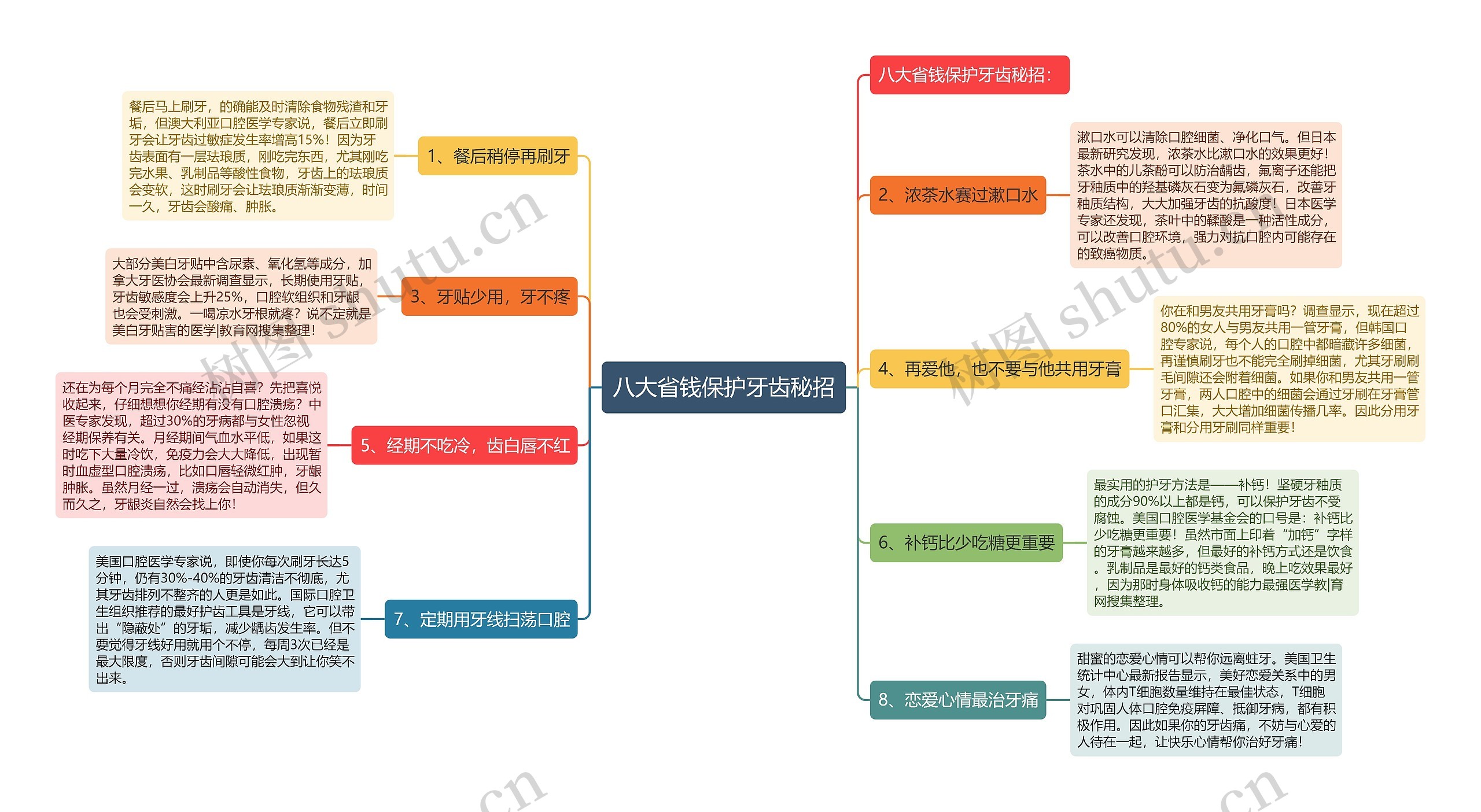 八大省钱保护牙齿秘招