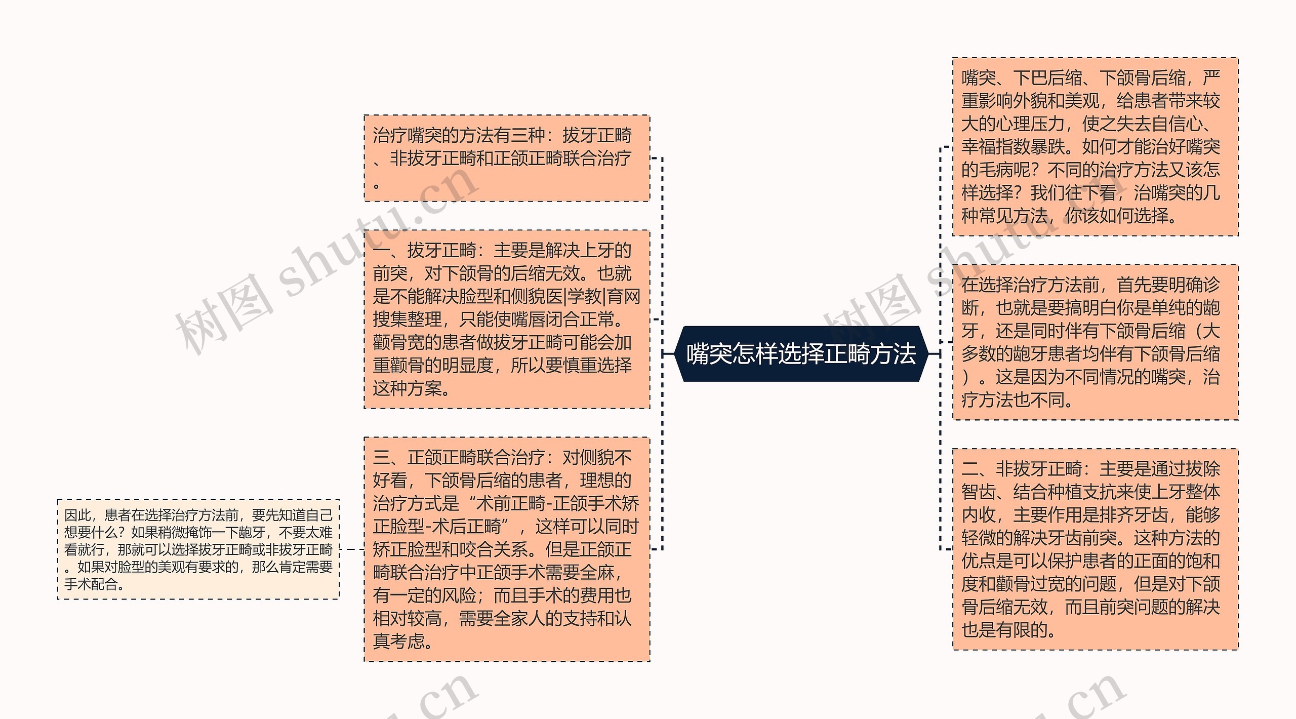 嘴突怎样选择正畸方法