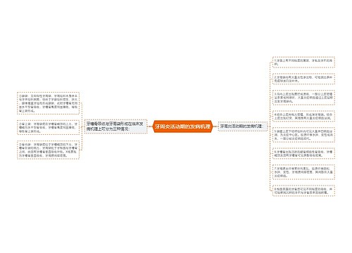 牙周炎活动期的发病机理