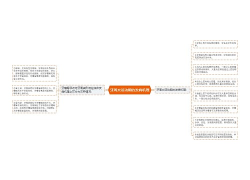 牙周炎活动期的发病机理