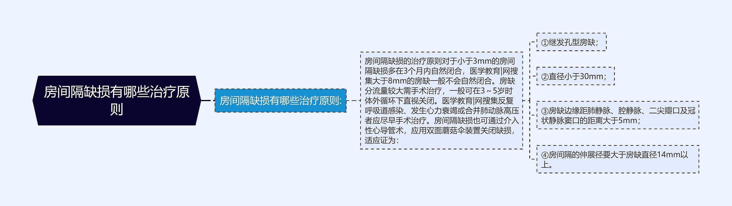 房间隔缺损有哪些治疗原则 房间隔缺损有哪些治疗原则
