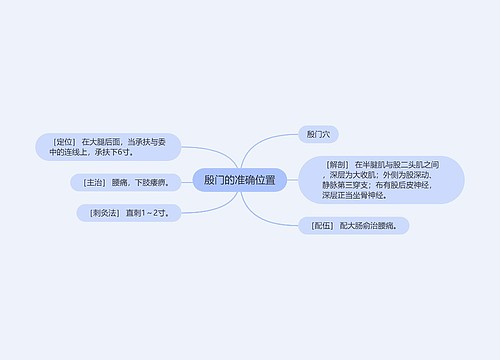 殷门的准确位置