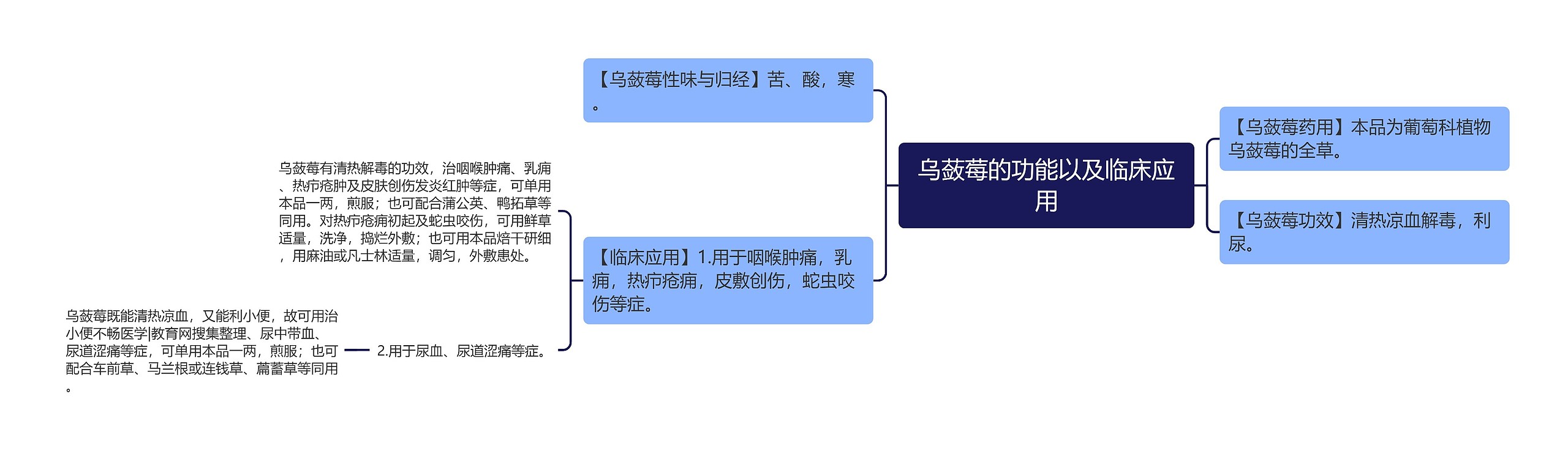 乌蔹莓的功能以及临床应用