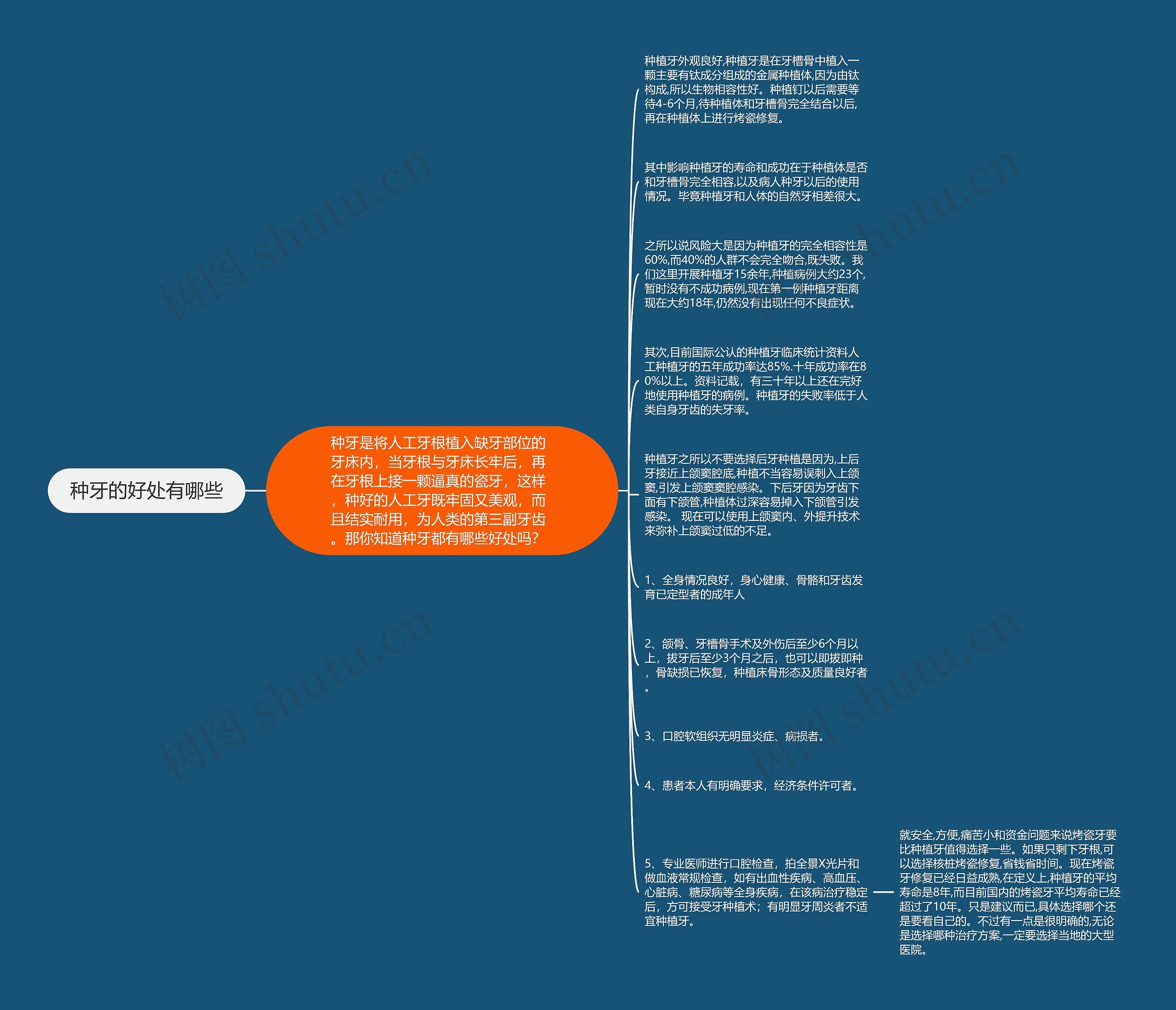 种牙的好处有哪些思维导图