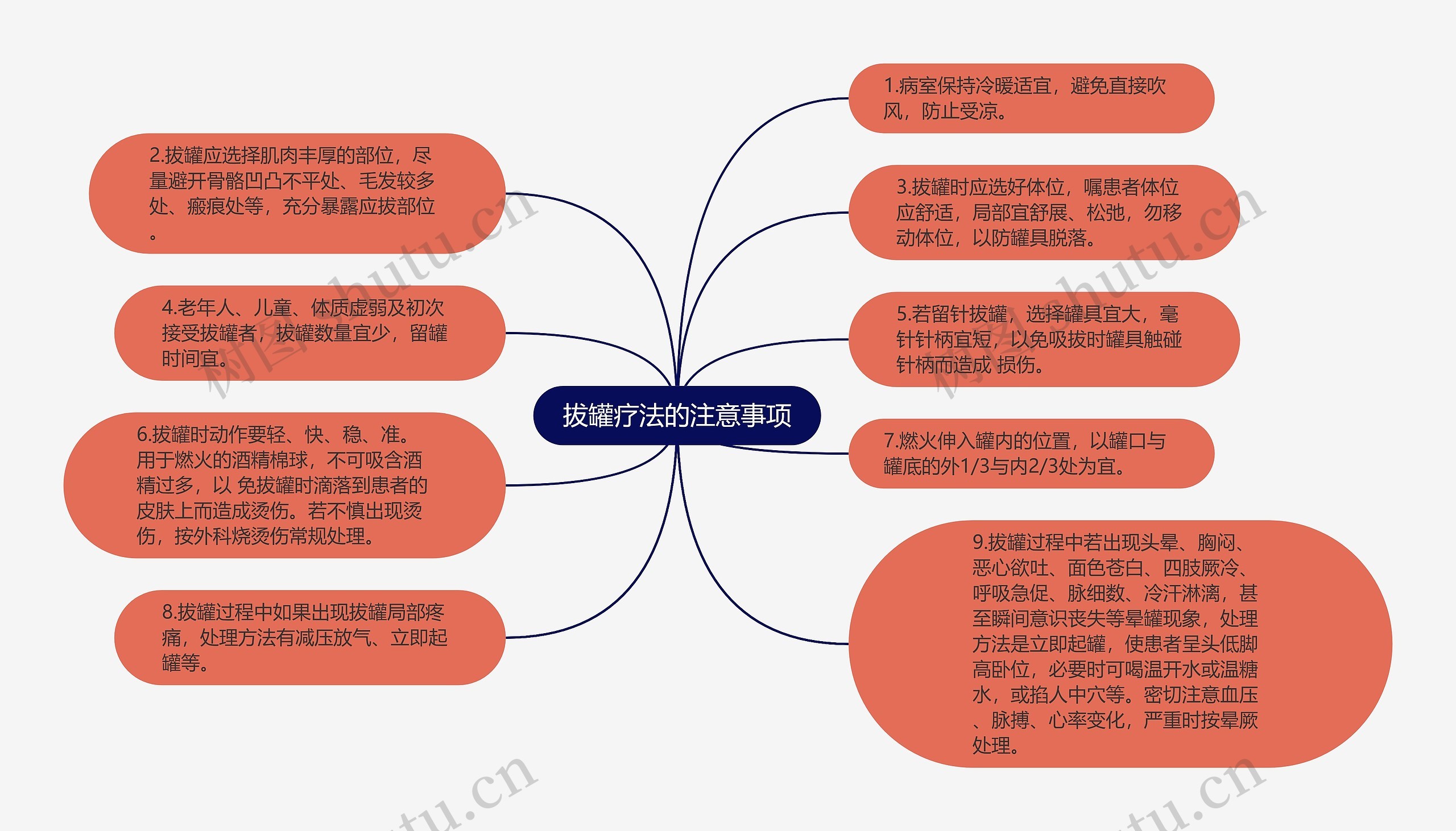 拔罐疗法的注意事项