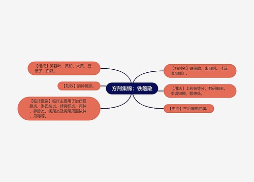 方剂集锦：铁箍散