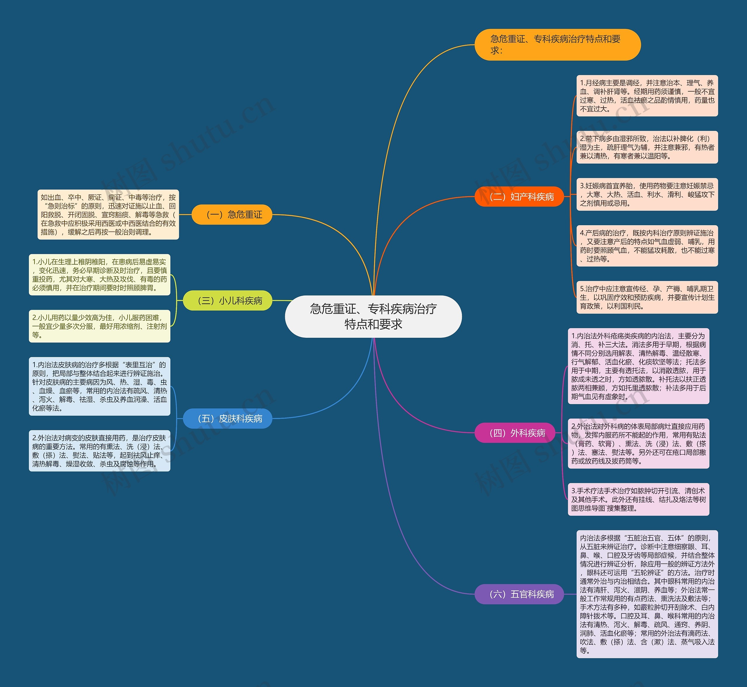 急危重证、专科疾病治疗特点和要求 急危重证、专科疾病治疗特点和要求